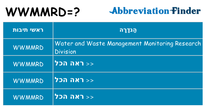 מה הפירוש wwmmrd