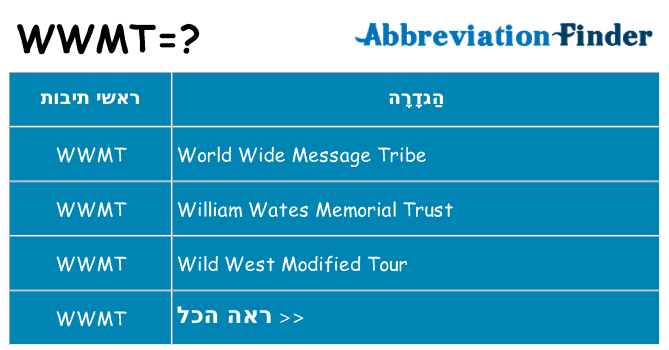 מה הפירוש wwmt