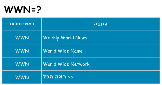 מה הפירוש wwn