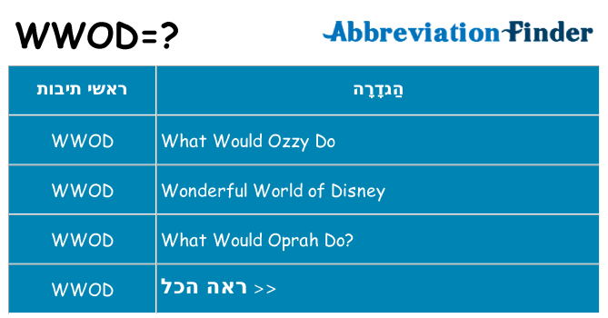 מה הפירוש wwod
