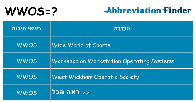 מה הפירוש wwos