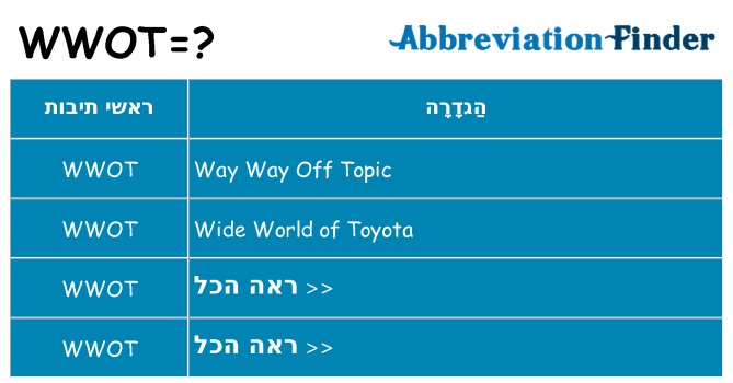 מה הפירוש wwot