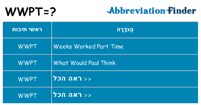 מה הפירוש wwpt