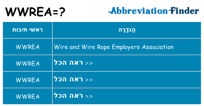 מה הפירוש wwrea