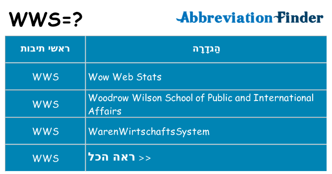 מה הפירוש wws