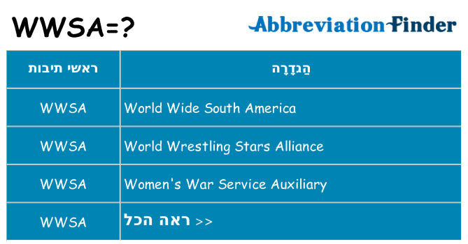 מה הפירוש wwsa