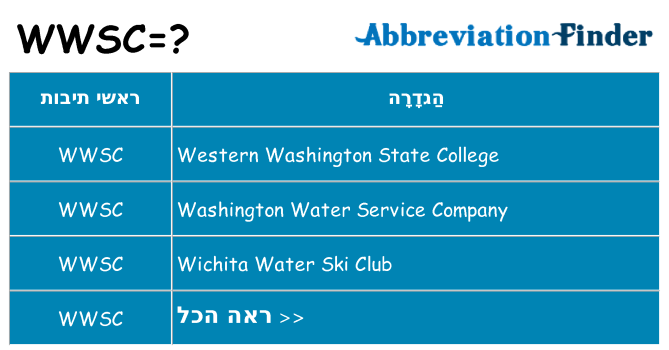 מה הפירוש wwsc
