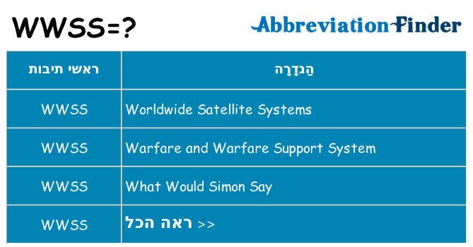 מה הפירוש wwss