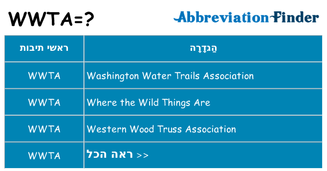 מה הפירוש wwta