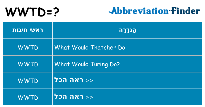 מה הפירוש wwtd