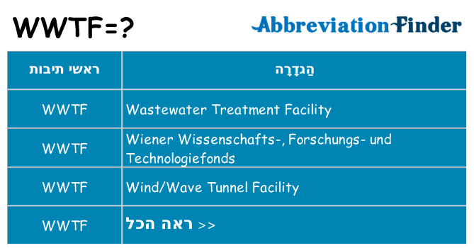 מה הפירוש wwtf