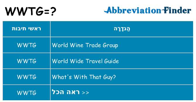 מה הפירוש wwtg