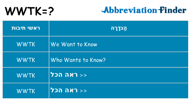 מה הפירוש wwtk