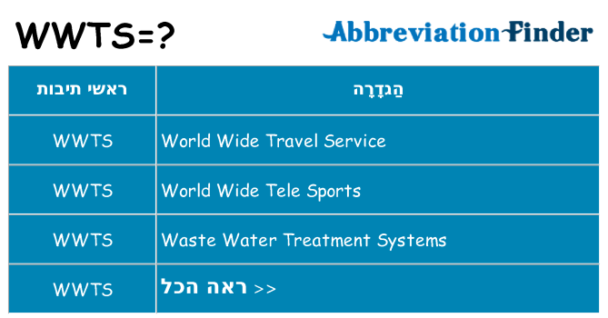 מה הפירוש wwts