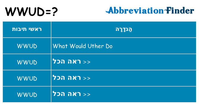מה הפירוש wwud