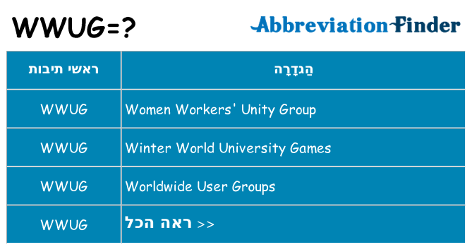 מה הפירוש wwug
