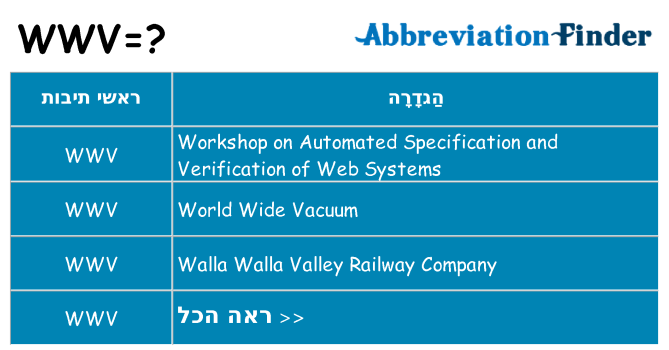 מה הפירוש wwv