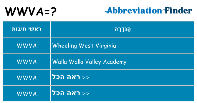 מה הפירוש wwva