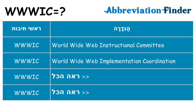 מה הפירוש wwwic