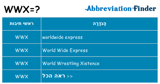 מה הפירוש wwx