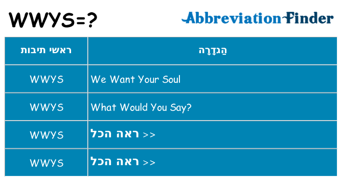 מה הפירוש wwys