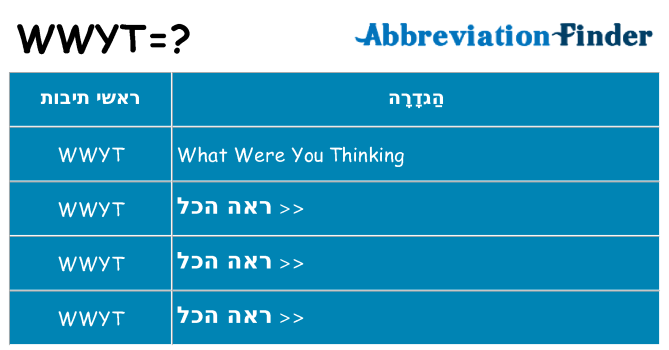 מה הפירוש wwyt