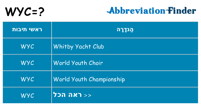 מה הפירוש wyc