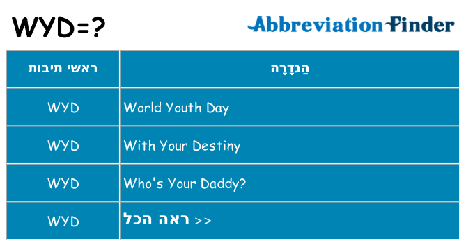 מה הפירוש wyd