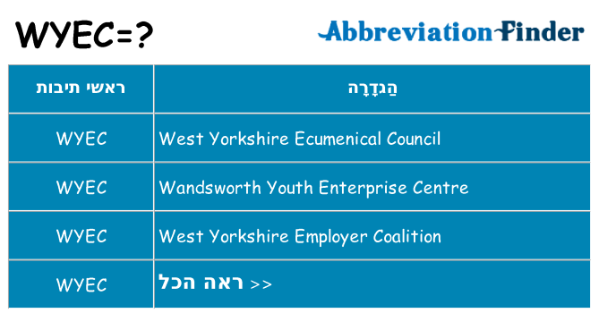 מה הפירוש wyec