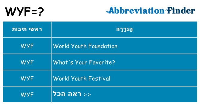 מה הפירוש wyf