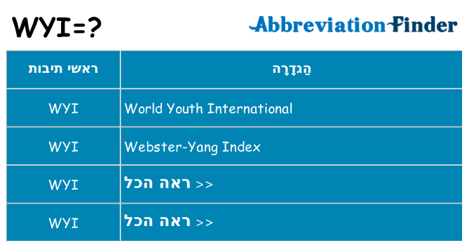 מה הפירוש wyi