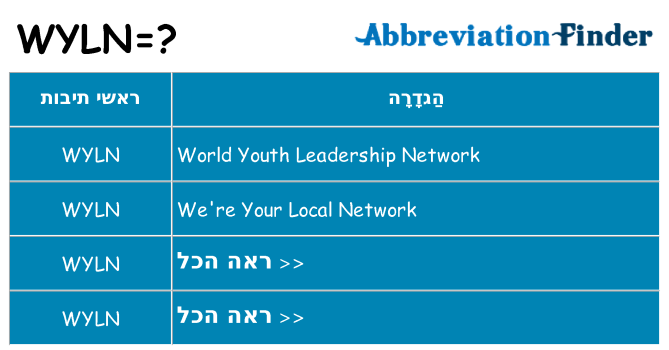 מה הפירוש wyln