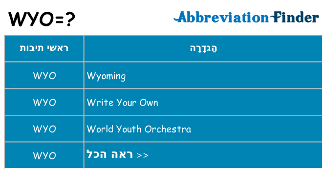 מה הפירוש wyo