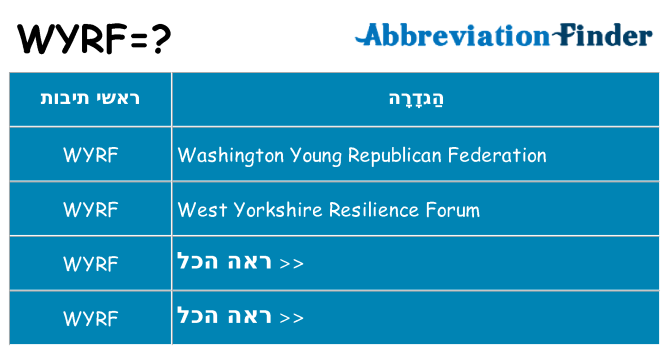 מה הפירוש wyrf