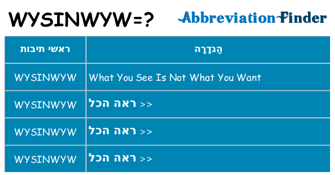 מה הפירוש wysinwyw