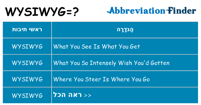 מה הפירוש wysiwyg