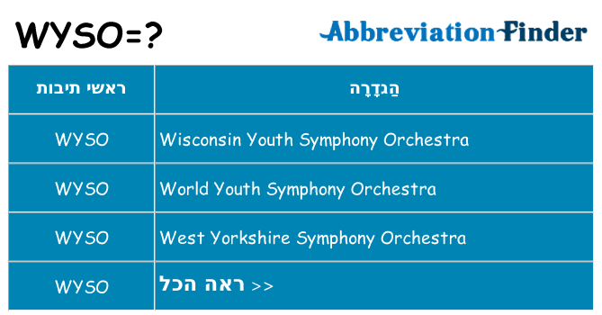 מה הפירוש wyso