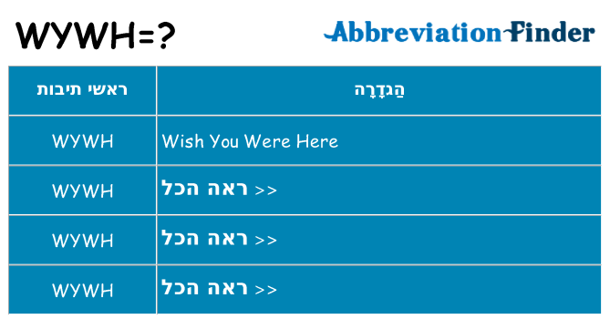 מה הפירוש wywh