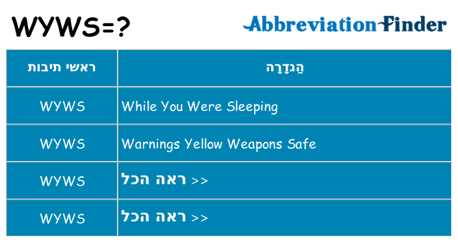 מה הפירוש wyws