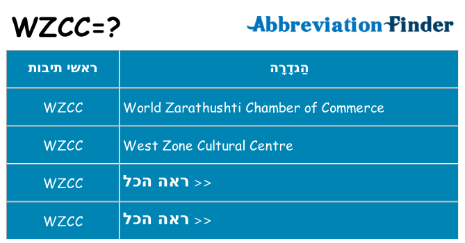 מה הפירוש wzcc