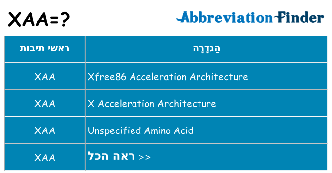 מה הפירוש xaa