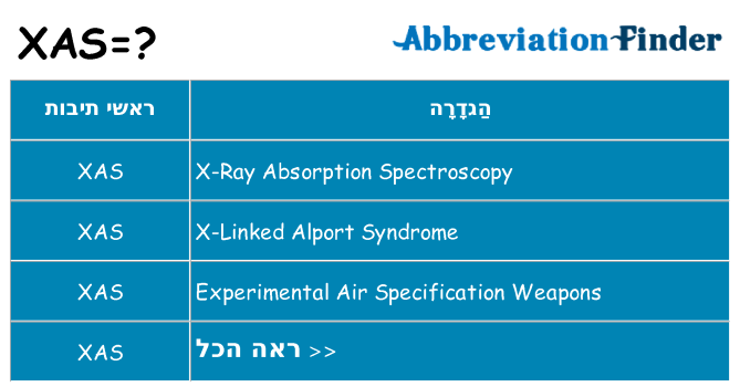 מה הפירוש xas