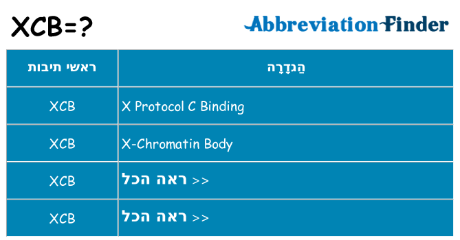 מה הפירוש xcb