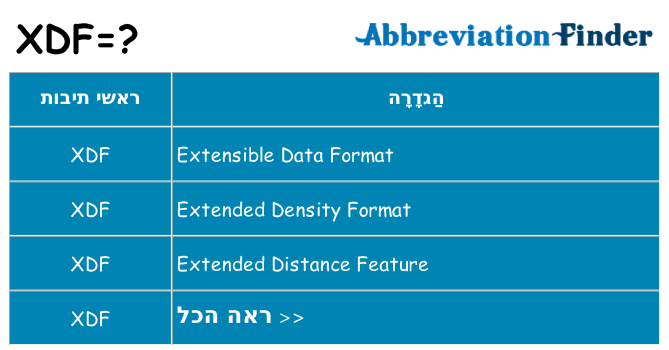 מה הפירוש xdf