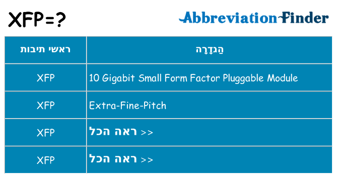 מה הפירוש xfp