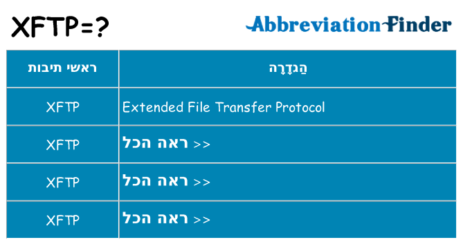 מה הפירוש xftp