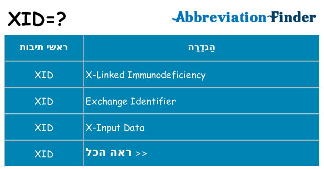 מה הפירוש xid