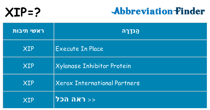 מה הפירוש xip