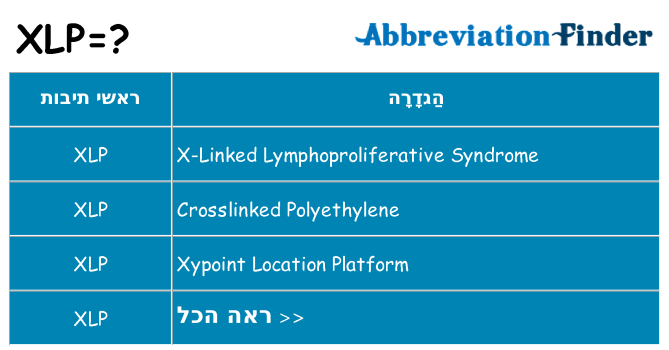 מה הפירוש xlp