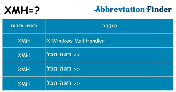 מה הפירוש xmh